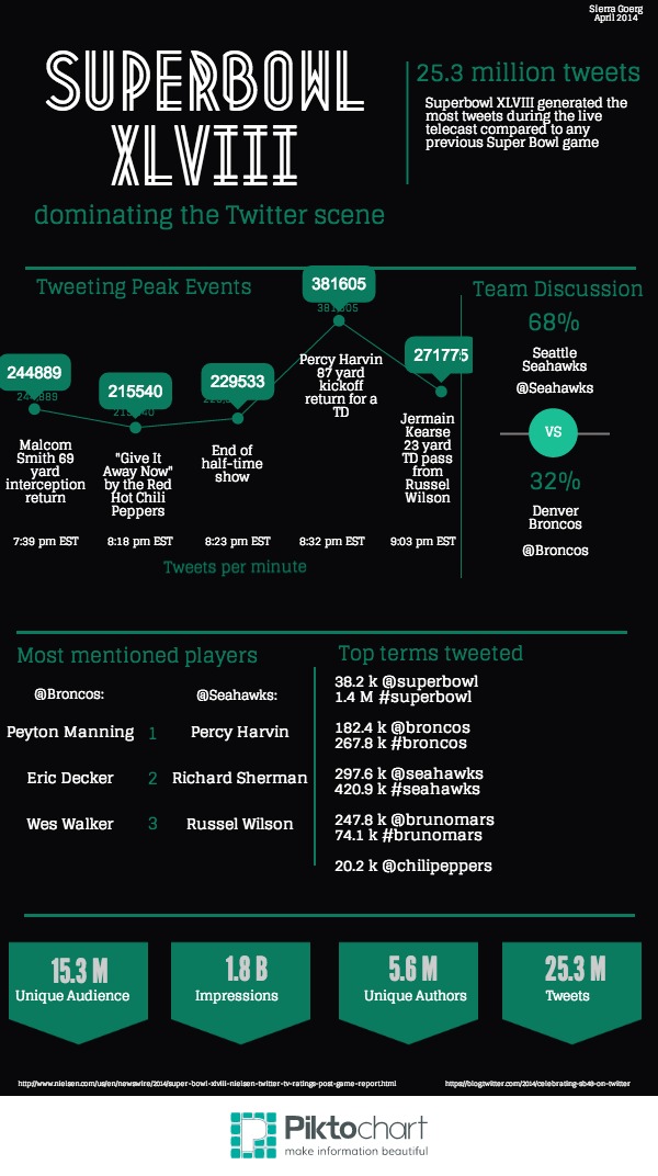 superbowl-48-on-twitter-copy