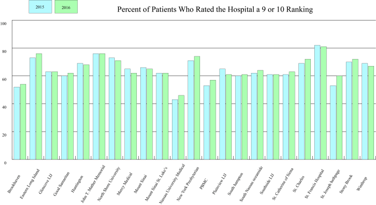 graph-hospitalratings3